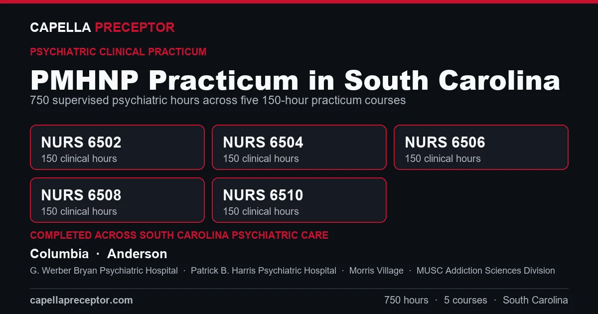 Capella PMHNP practicum in South Carolina: the five 150-hour courses (NURS 6502, 6504, 6506, 6508, 6510) totaling 750 clinical hours, completed across psychiatric care settings in Columbia, Anderson including G. Werber Bryan Psychiatric Hospital, Patrick B. Harris Psychiatric Hospital, Morris Village.