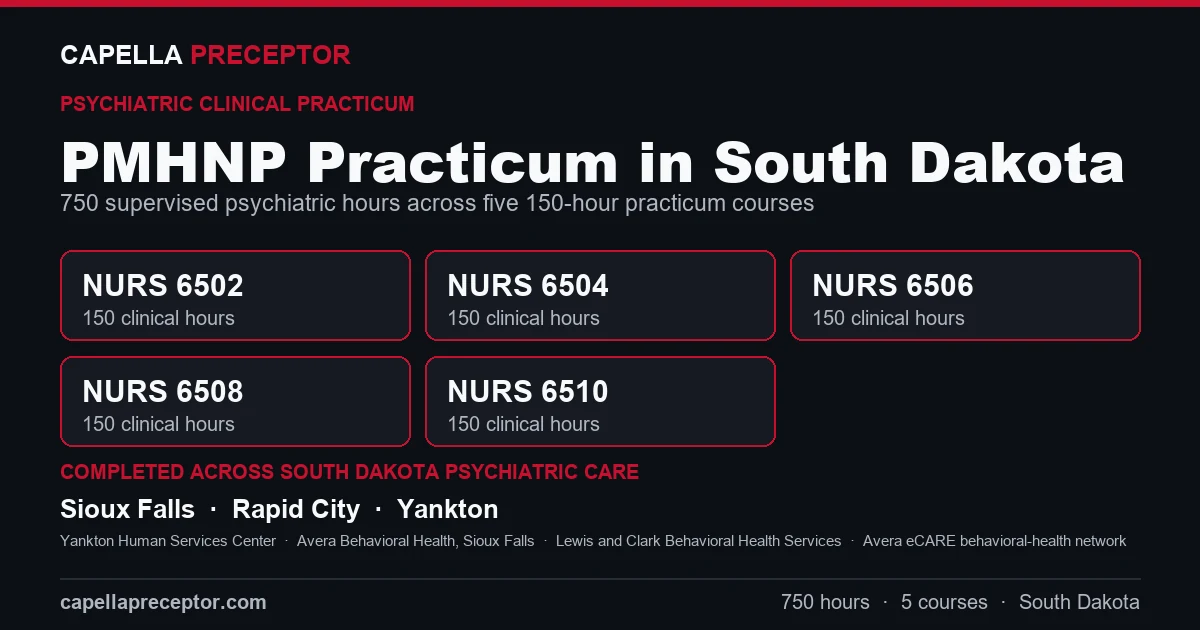 Capella PMHNP practicum in South Dakota: the five 150-hour courses (NURS 6502, 6504, 6506, 6508, 6510) totaling 750 clinical hours, completed across psychiatric care settings in Sioux Falls, Rapid City, Yankton including Yankton Human Services Center, Avera Behavioral Health, Sioux Falls, Lewis and Clark Behavioral Health Services.