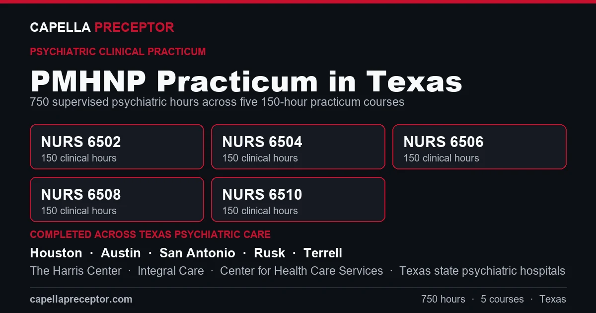 Capella PMHNP practicum in Texas: the five 150-hour courses (NURS 6502, 6504, 6506, 6508, 6510) totaling 750 clinical hours, completed across psychiatric care settings in Houston, Austin, San Antonio, Rusk including The Harris Center, Integral Care, Center for Health Care Services.