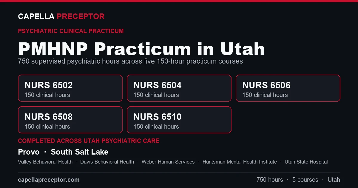 Capella PMHNP practicum in Utah: the five 150-hour courses (NURS 6502, 6504, 6506, 6508, 6510) totaling 750 clinical hours, completed across psychiatric care settings in Provo, South Salt Lake including Valley Behavioral Health, Davis Behavioral Health, Weber Human Services.