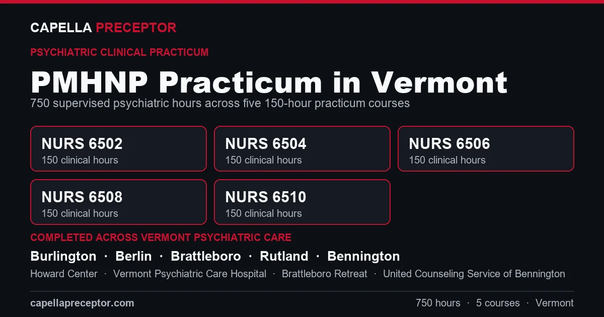 Capella PMHNP practicum in Vermont: the five 150-hour courses (NURS 6502, 6504, 6506, 6508, 6510) totaling 750 clinical hours, completed across psychiatric care settings in Burlington, Berlin, Brattleboro, Rutland including Howard Center, Vermont Psychiatric Care Hospital, Brattleboro Retreat.