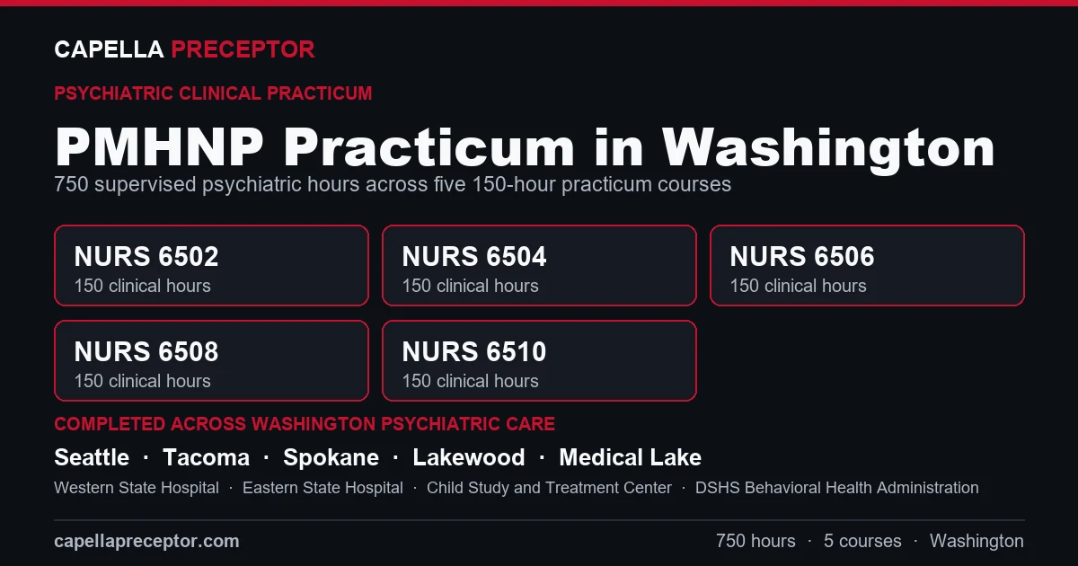 Capella PMHNP practicum in Washington: the five 150-hour courses (NURS 6502, 6504, 6506, 6508, 6510) totaling 750 clinical hours, completed across psychiatric care settings in Seattle, Tacoma, Spokane, Lakewood including Western State Hospital, Eastern State Hospital, Child Study and Treatment Center.