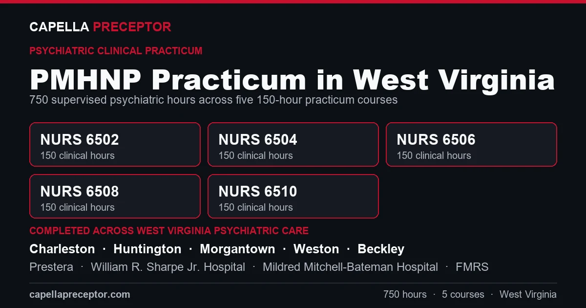 Capella PMHNP practicum in West Virginia: the five 150-hour courses (NURS 6502, 6504, 6506, 6508, 6510) totaling 750 clinical hours, completed across psychiatric care settings in Charleston, Huntington, Morgantown, Weston including Prestera, William R. Sharpe Jr. Hospital, Mildred Mitchell-Bateman Hospital.