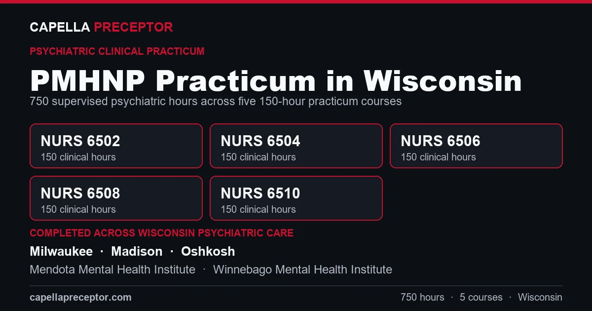 Capella PMHNP practicum in Wisconsin: the five 150-hour courses (NURS 6502, 6504, 6506, 6508, 6510) totaling 750 clinical hours, completed across psychiatric care settings in Milwaukee, Madison, Oshkosh including Mendota Mental Health Institute, Winnebago Mental Health Institute.