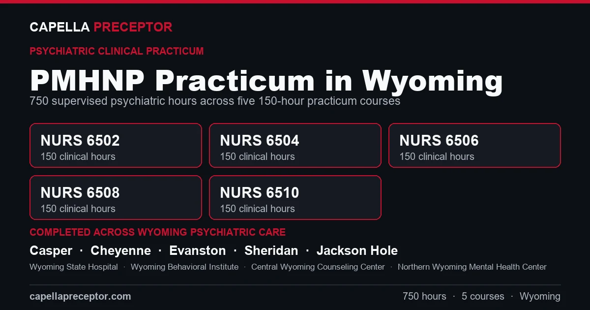Capella PMHNP practicum in Wyoming: the five 150-hour courses (NURS 6502, 6504, 6506, 6508, 6510) totaling 750 clinical hours, completed across psychiatric care settings in Casper, Cheyenne, Evanston, Sheridan including Wyoming State Hospital, Wyoming Behavioral Institute, Central Wyoming Counseling Center.