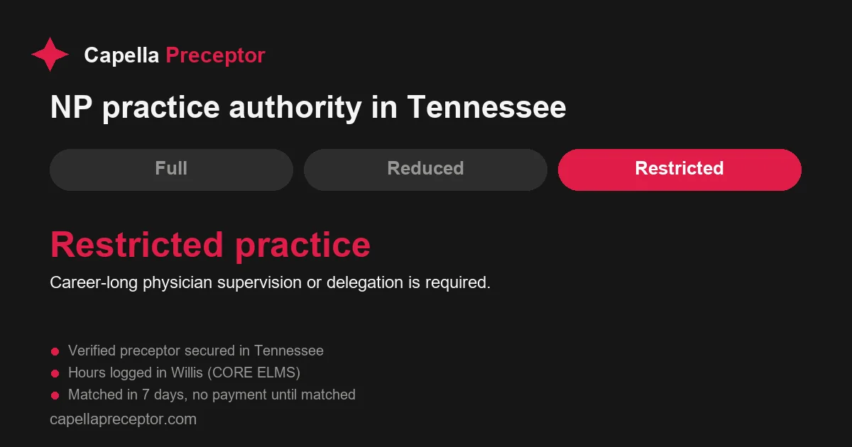 Tennessee nurse practitioner practice authority: restricted practice. Career-long physician supervision or delegation is required.