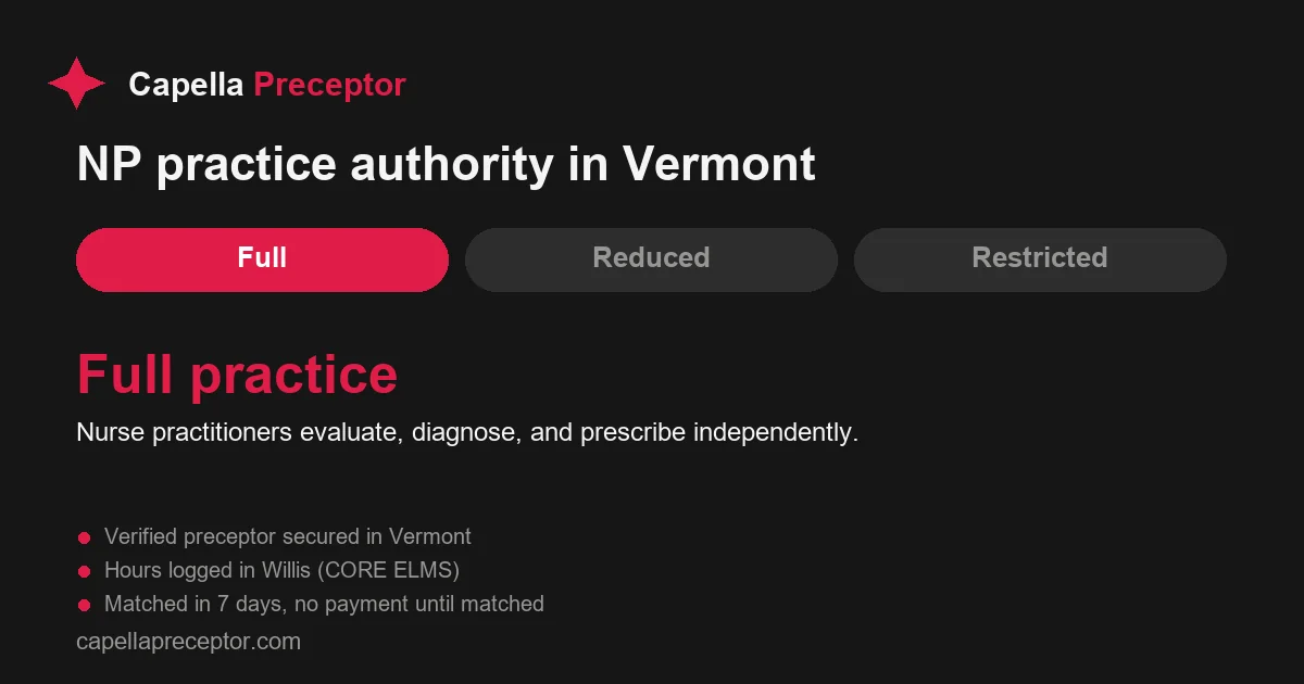 Vermont nurse practitioner practice authority: full practice. Nurse practitioners evaluate, diagnose, and prescribe independently.