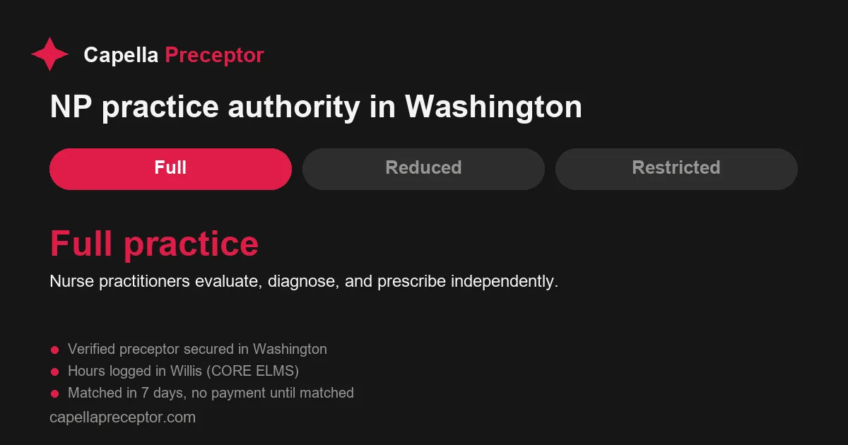 Washington nurse practitioner practice authority: full practice. Nurse practitioners evaluate, diagnose, and prescribe independently.